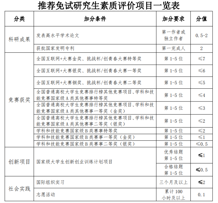 ���]��ԇ�о���Ҫ������(x��)